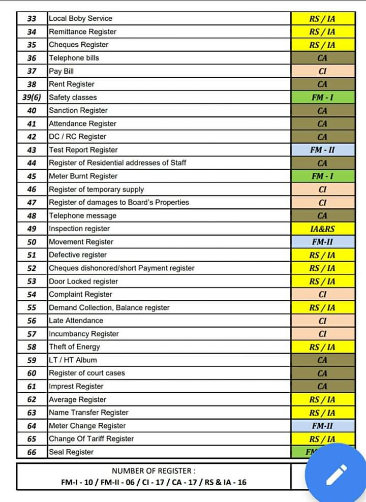 Tneb complaint best sale whatsapp number